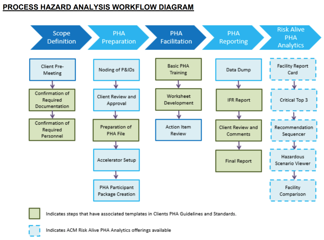 PHA Worfklow Diagram PHA Worfklow Diagram