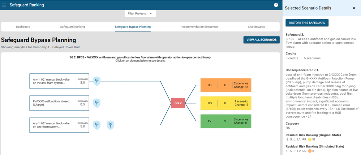 Safeguard Bypass planning Safeguard Bypass planning