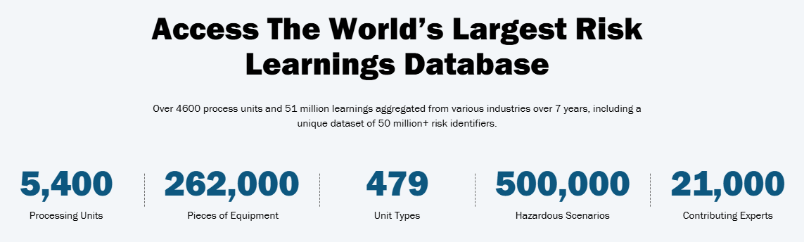 Access the world's largest risk learnings database with Risk Alive Access the world's largest risk learnings database with Risk Alive